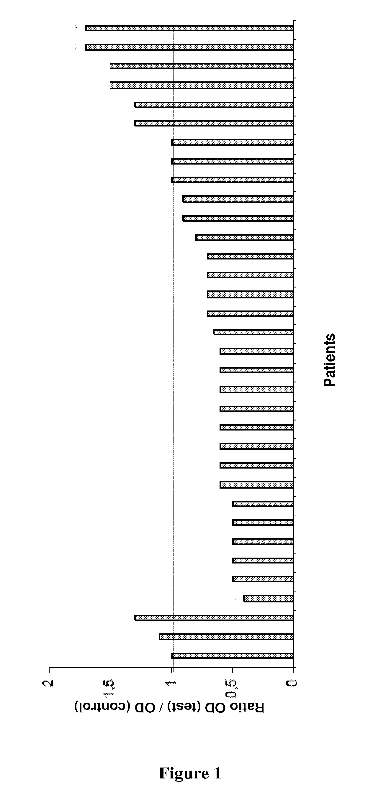 Biomarkers, methods and kits for the diagnosis of rheumatoid arthritis