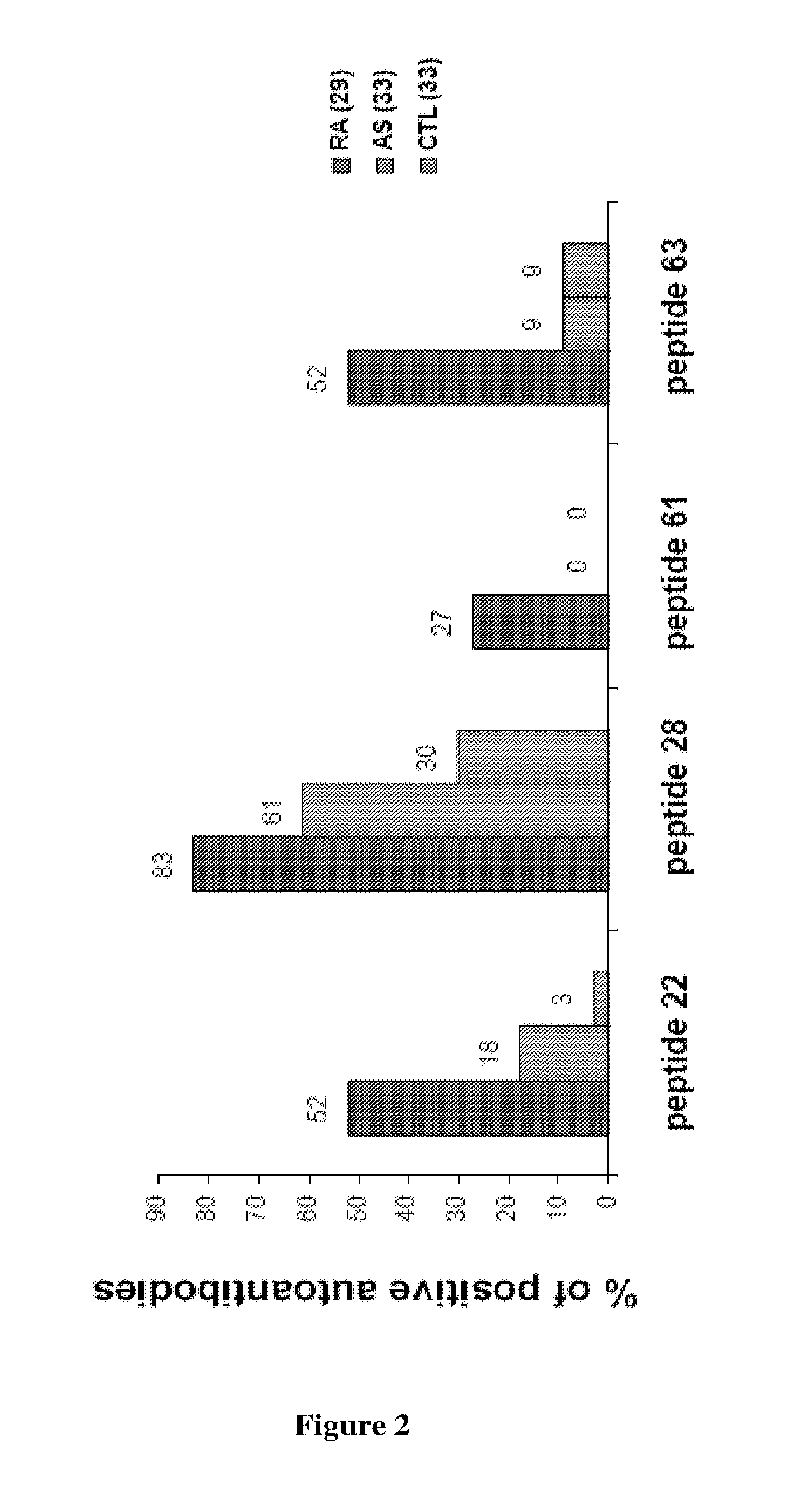 Biomarkers, methods and kits for the diagnosis of rheumatoid arthritis