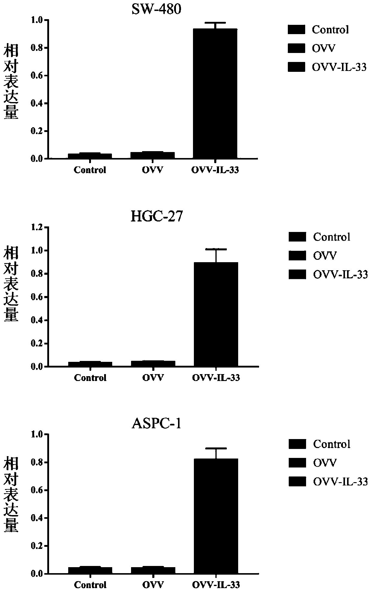 Application of recombinant oncolytic virus in preparation of drugs for treating digestive tract cancer