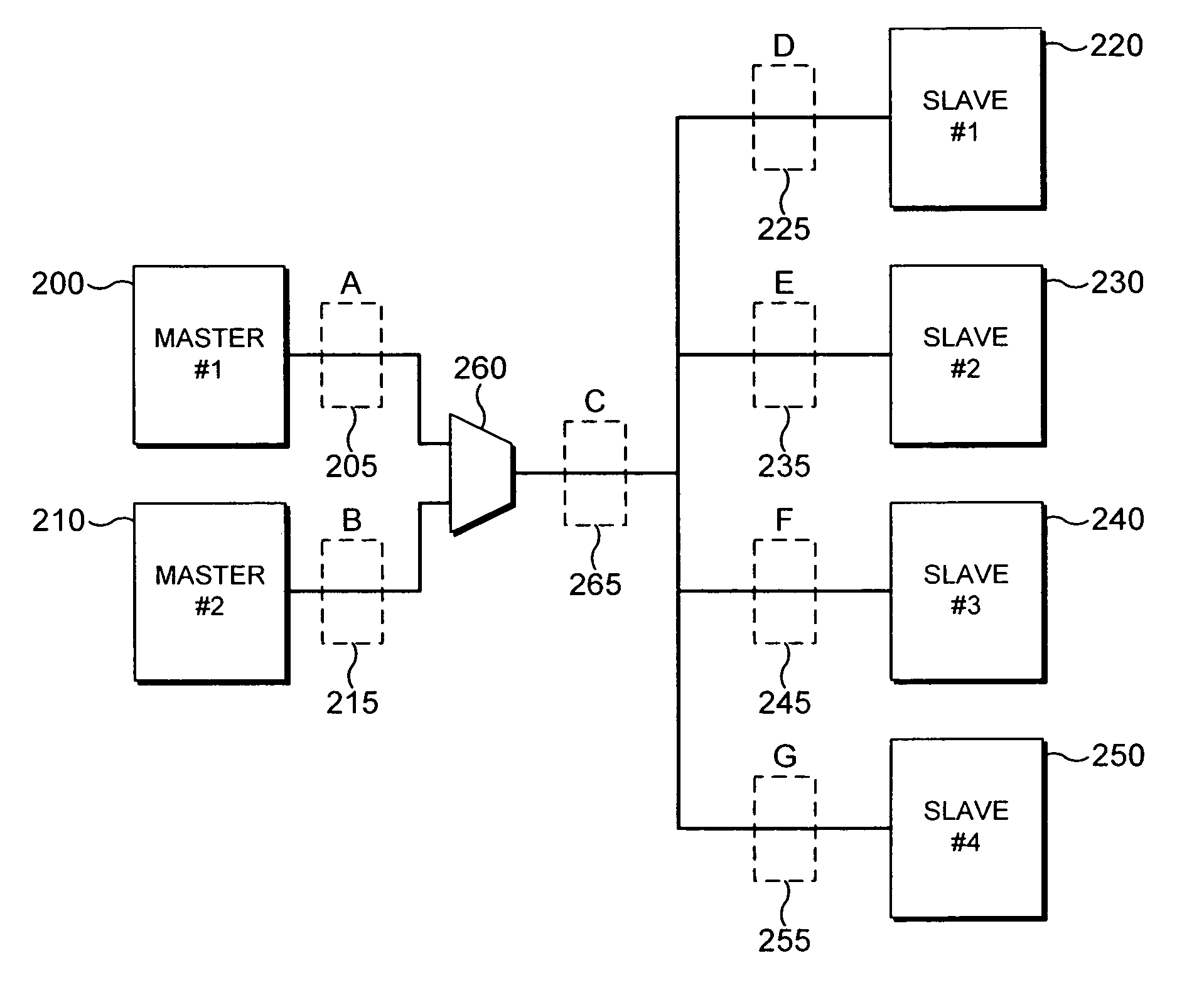 Flexibility of design of a bus interconnect block for a data processing apparatus