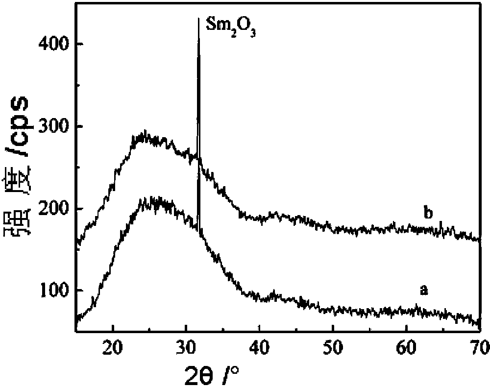 Sol-gel method for preparing Sm2O3 nanoarray