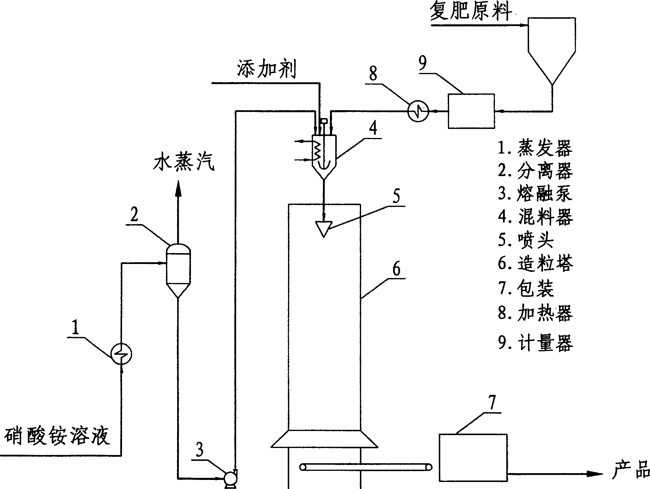 Tower nitro compound fertilizer