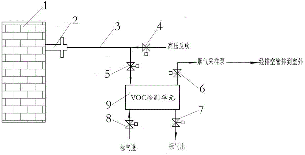 Pollution VOC concentration and total discharge amount real-time monitoring system