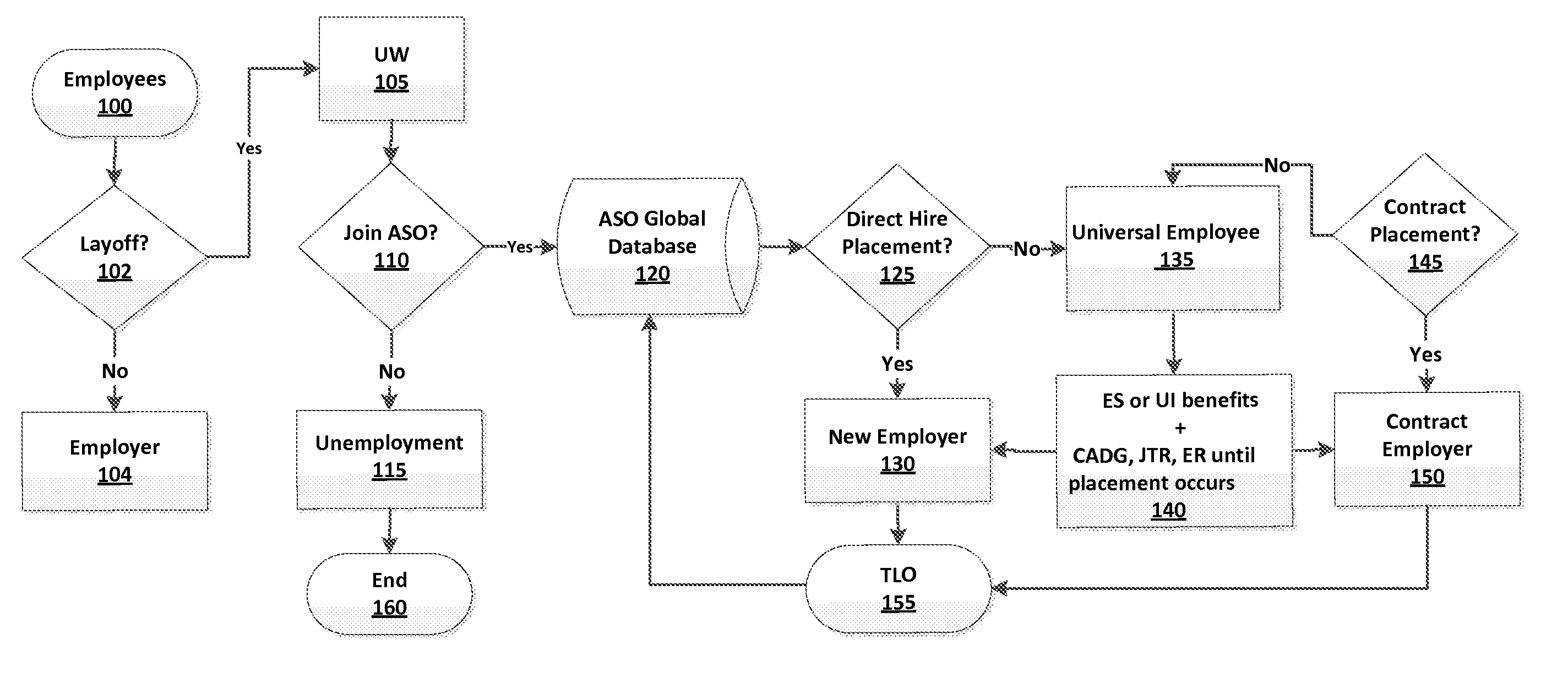 Collaborative Unemployment Management System and Method for Preserving the Economic, Professional and Personal Stability of Unemployed Workers and for Tracking their Outcomes