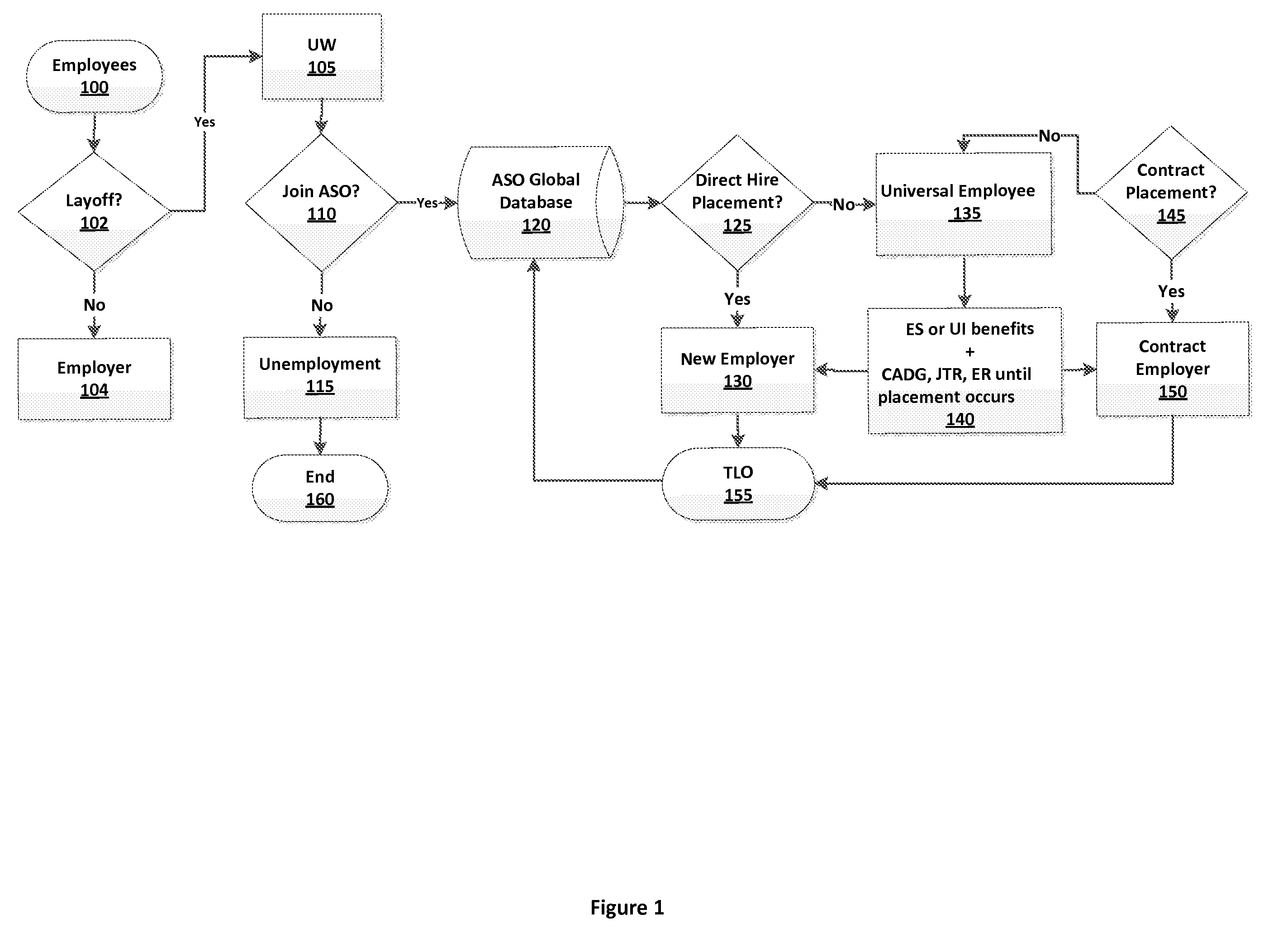 Collaborative Unemployment Management System and Method for Preserving the Economic, Professional and Personal Stability of Unemployed Workers and for Tracking their Outcomes