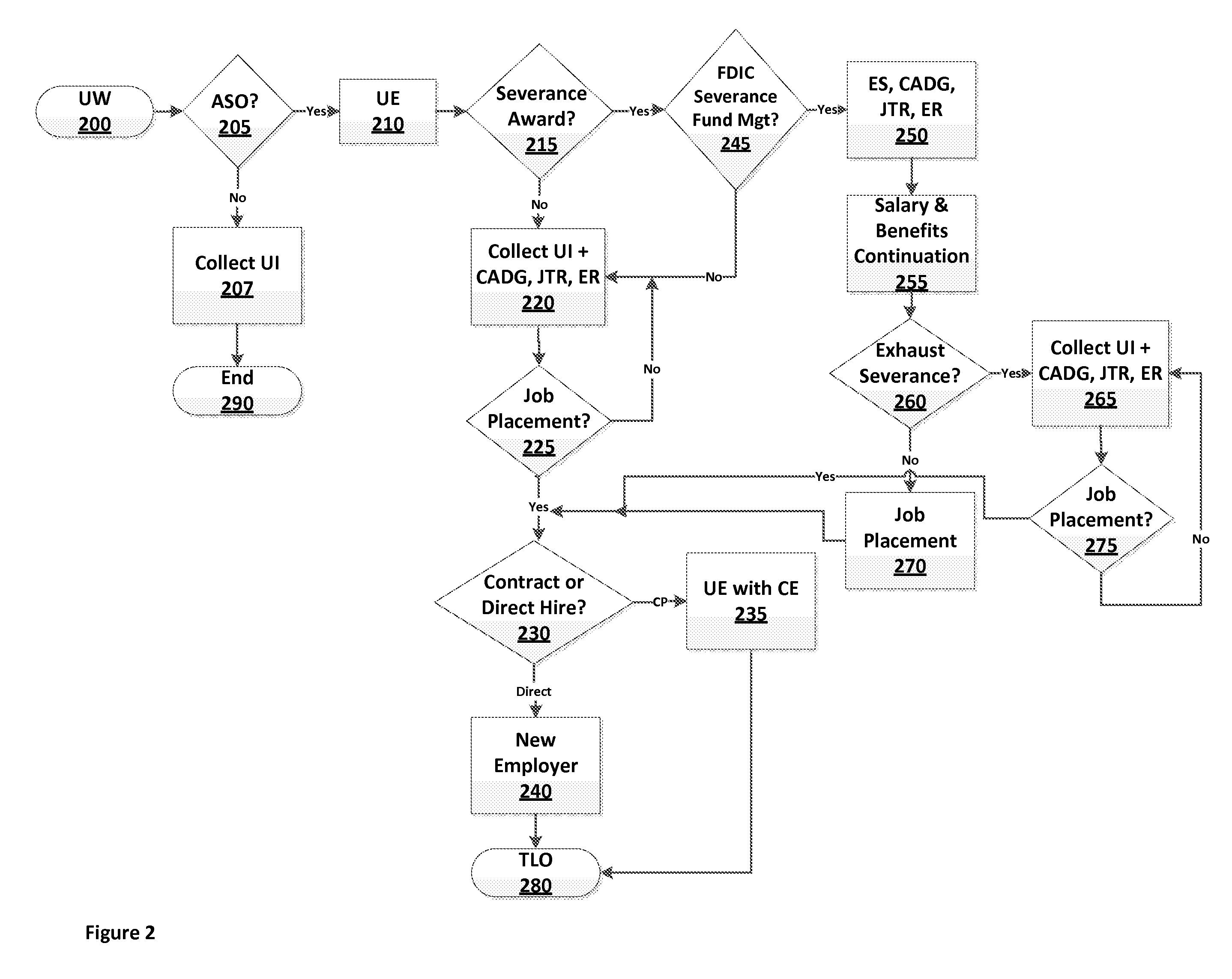 Collaborative Unemployment Management System and Method for Preserving the Economic, Professional and Personal Stability of Unemployed Workers and for Tracking their Outcomes