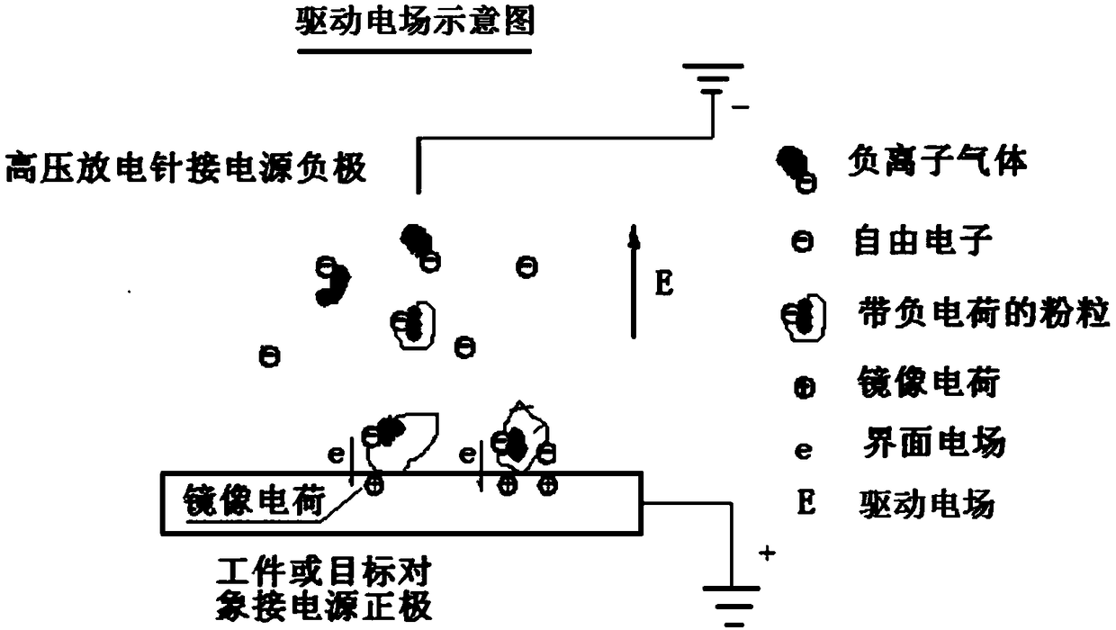 Molding device of thickening powder material