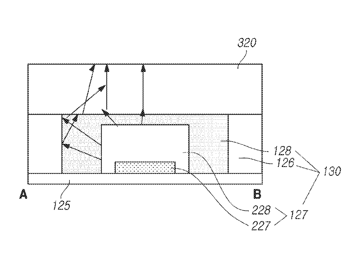 Light source module and backlight unit including the same