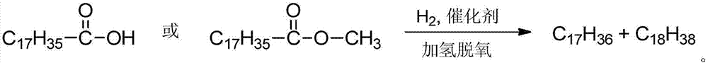 A method for preparing long-chain alkane fuels by catalyzing the hydrodeoxygenation of fatty acids or fatty acid esters