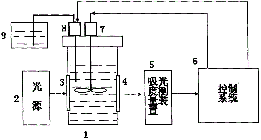 CIE1976L*a*b*color space determination method for chemical analysis of color of liquid