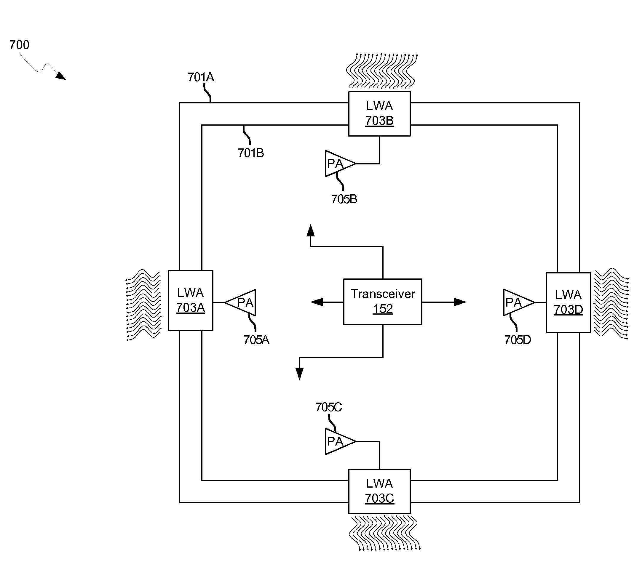 Method and system for an integrated leaky wave antenna-based transmitter and on-chip power distribution