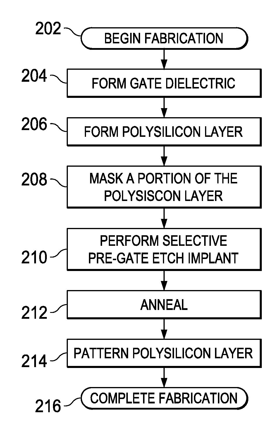 Differential poly doping and circuits therefrom