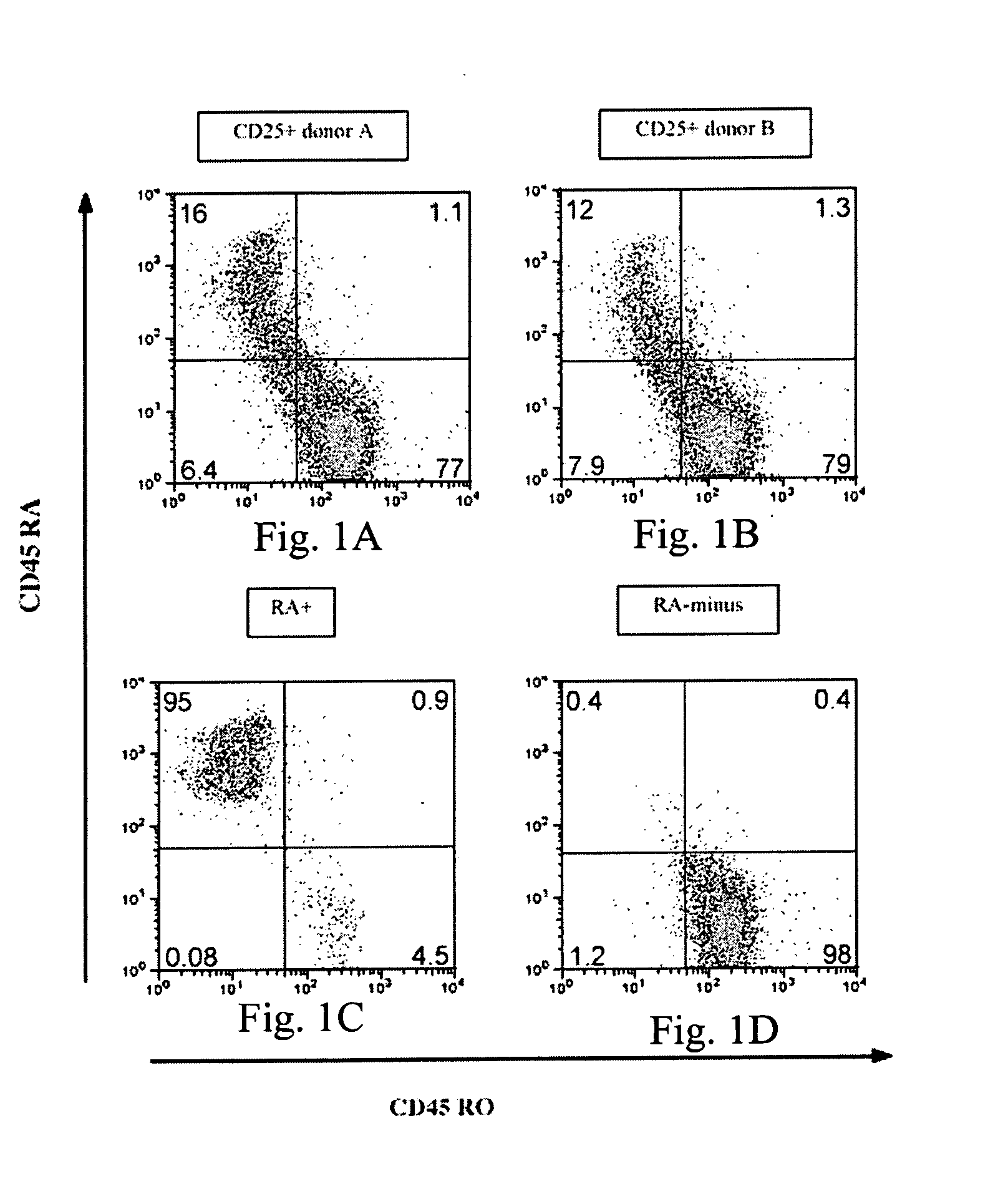 Methods for the isolation and expansion of cord blood derived T regulatory cells