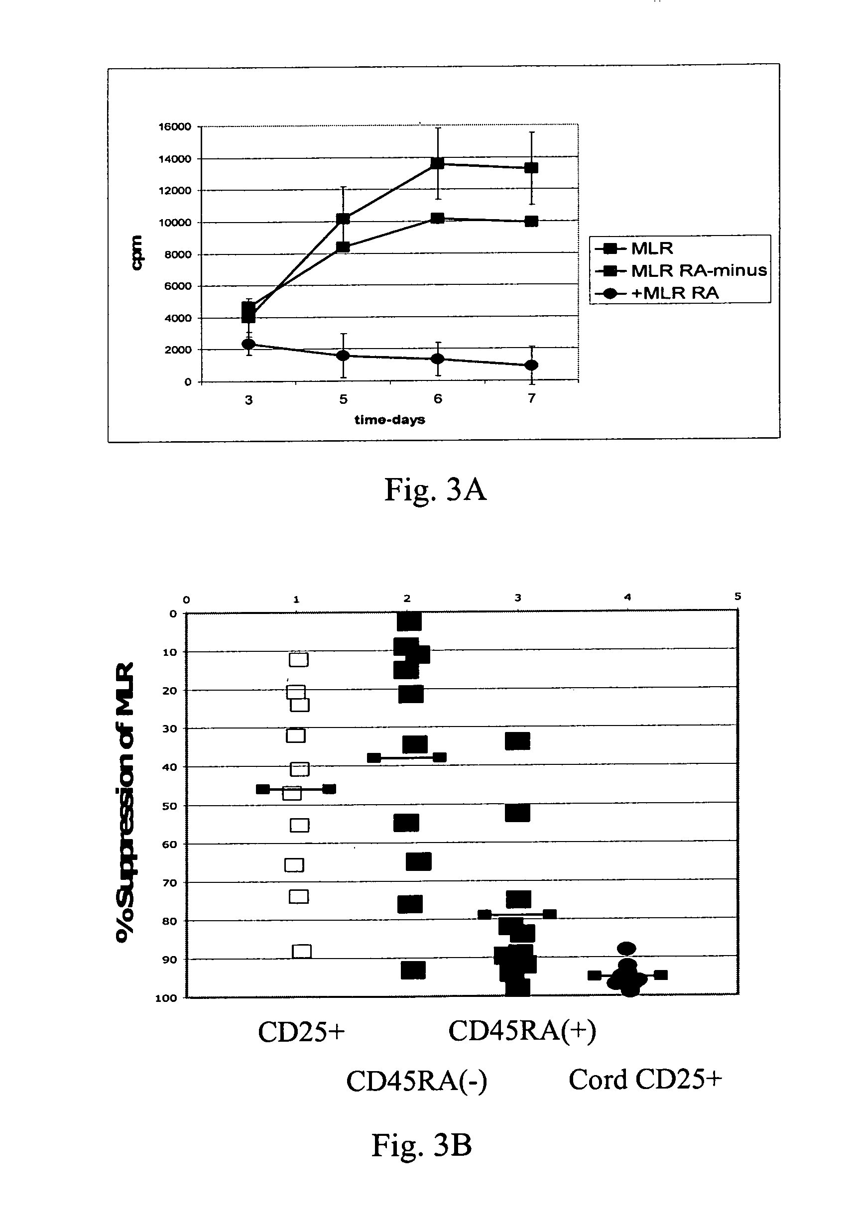 Methods for the isolation and expansion of cord blood derived T regulatory cells