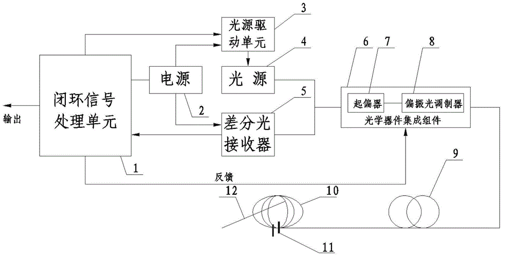 Novel optical fiber transformer