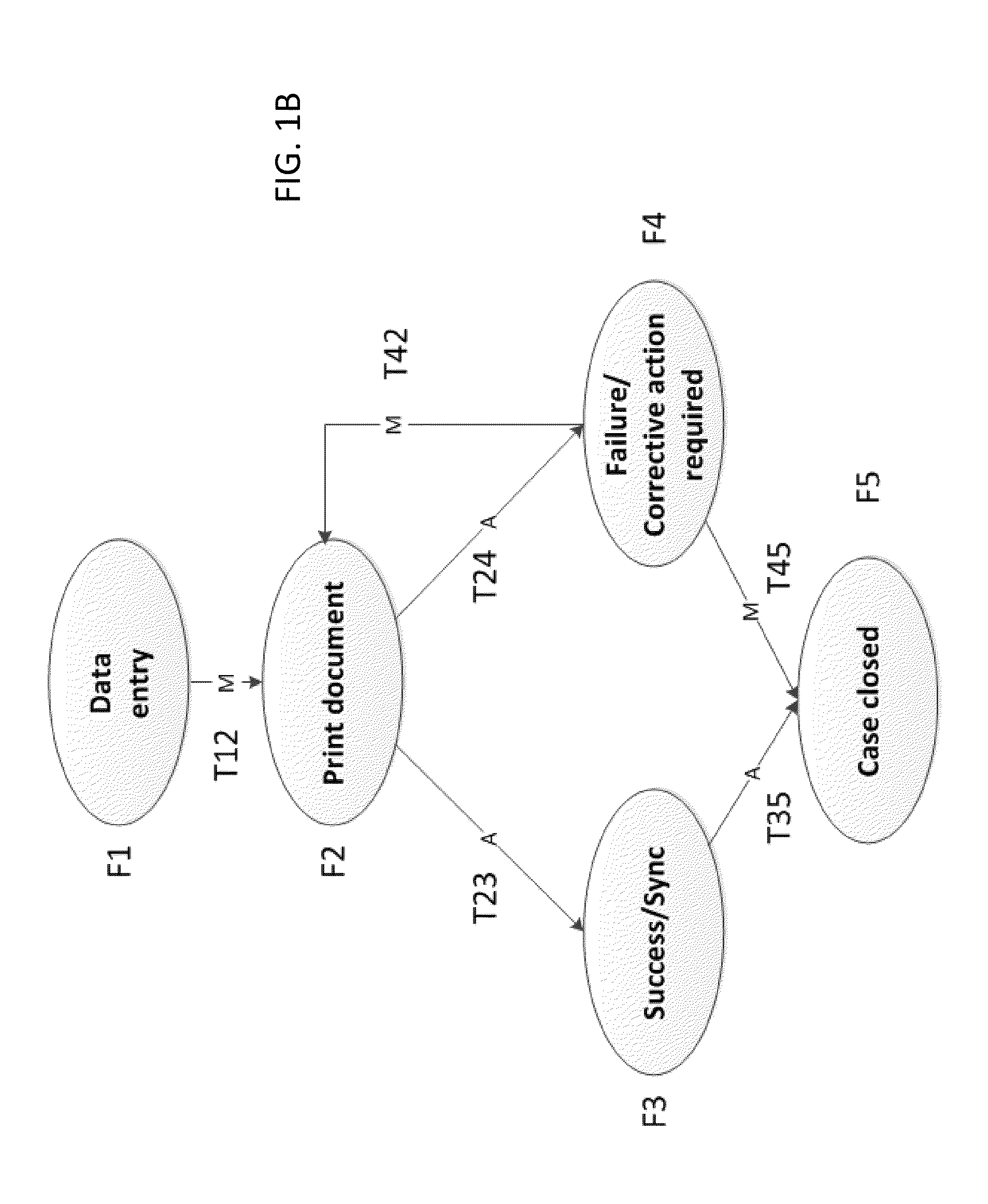 Method of developing an application for execution in a workflow management system and apparatus to assist with generation of an application for execution in a workflow management system