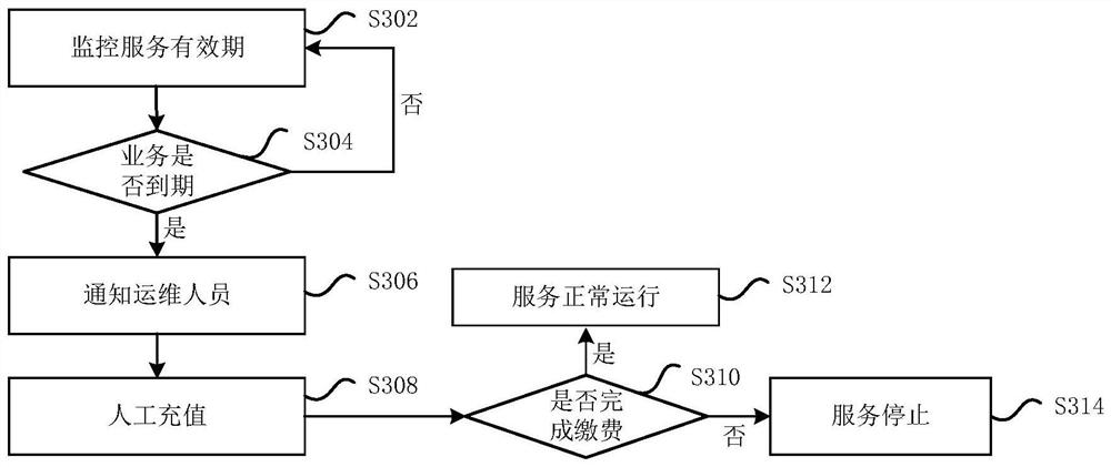 Resource transfer method and device, storage medium and electronic device