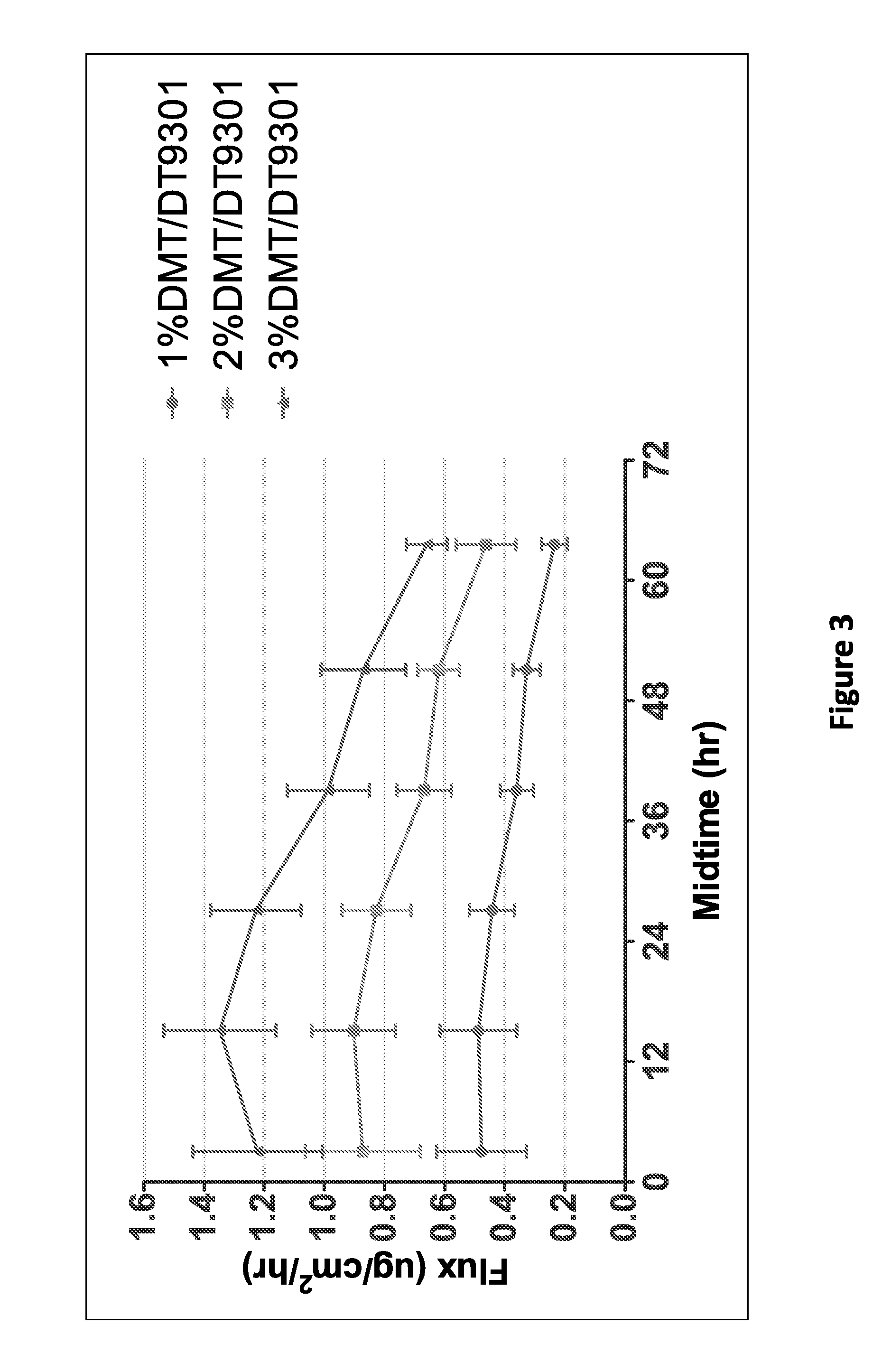 Methods and Compositions for Managing Pain Comprising Dexmedetomidine Transdermal Compositions