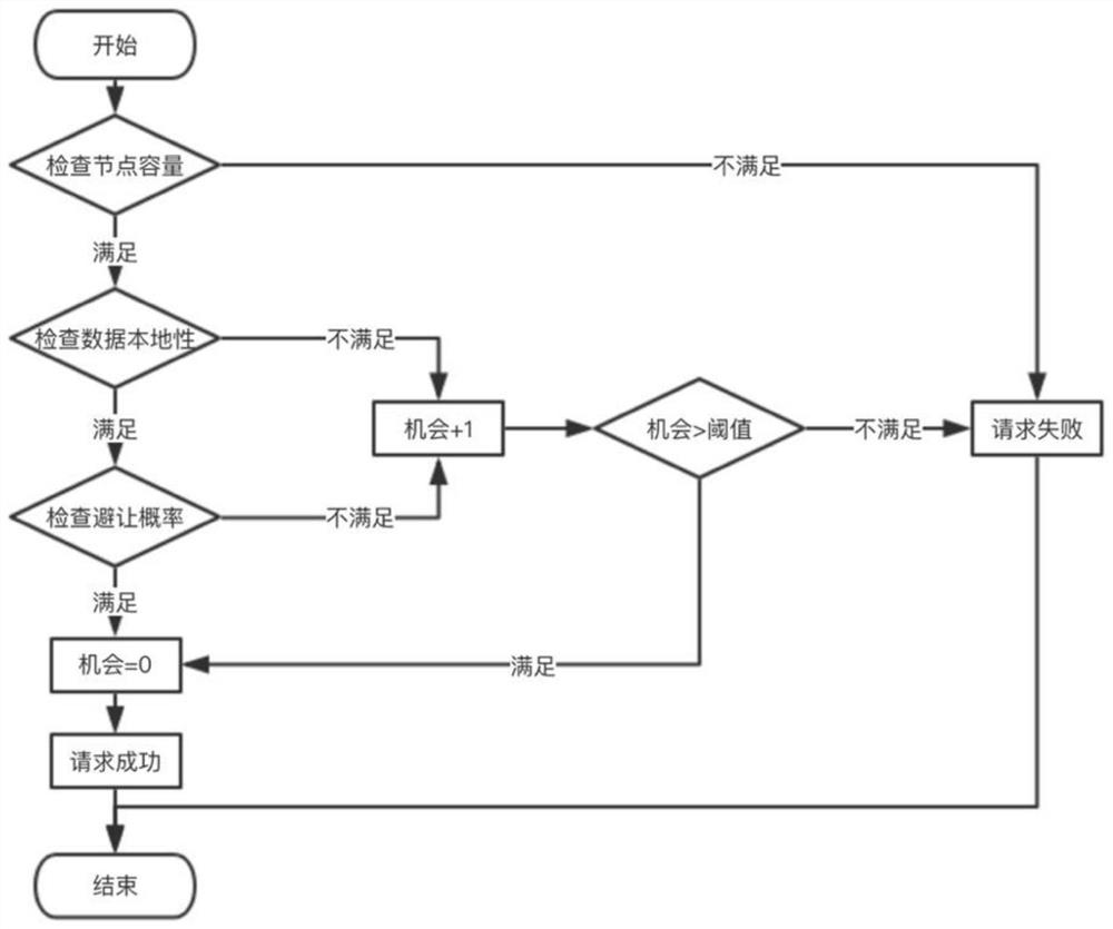 A Hybrid Scheduling System for Improving Online Service Quality and Cluster Resource Utilization