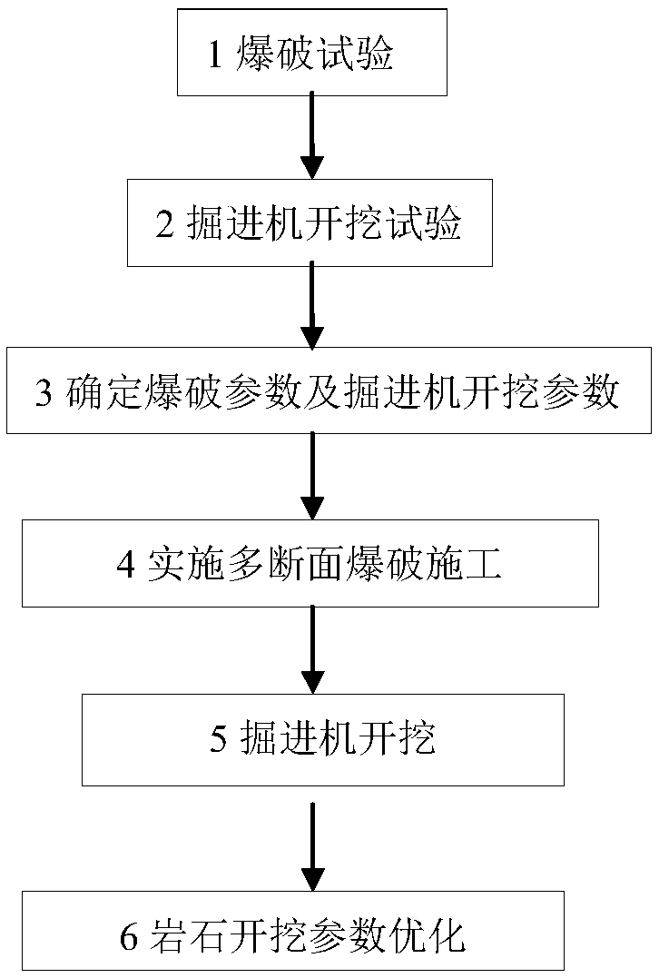 Test method for geotechnical engineering excavation construction