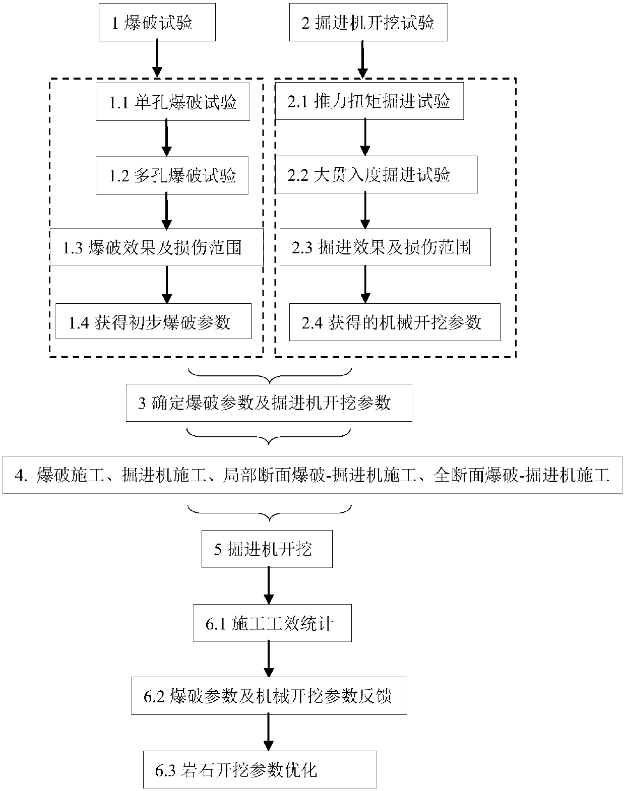 Test method for geotechnical engineering excavation construction