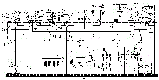 A hydraulic system of a large gate shearing machine