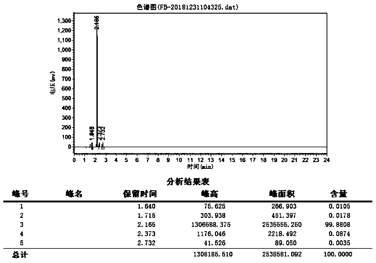 Method for separating and purifying fluorobenzene by extractive distillation