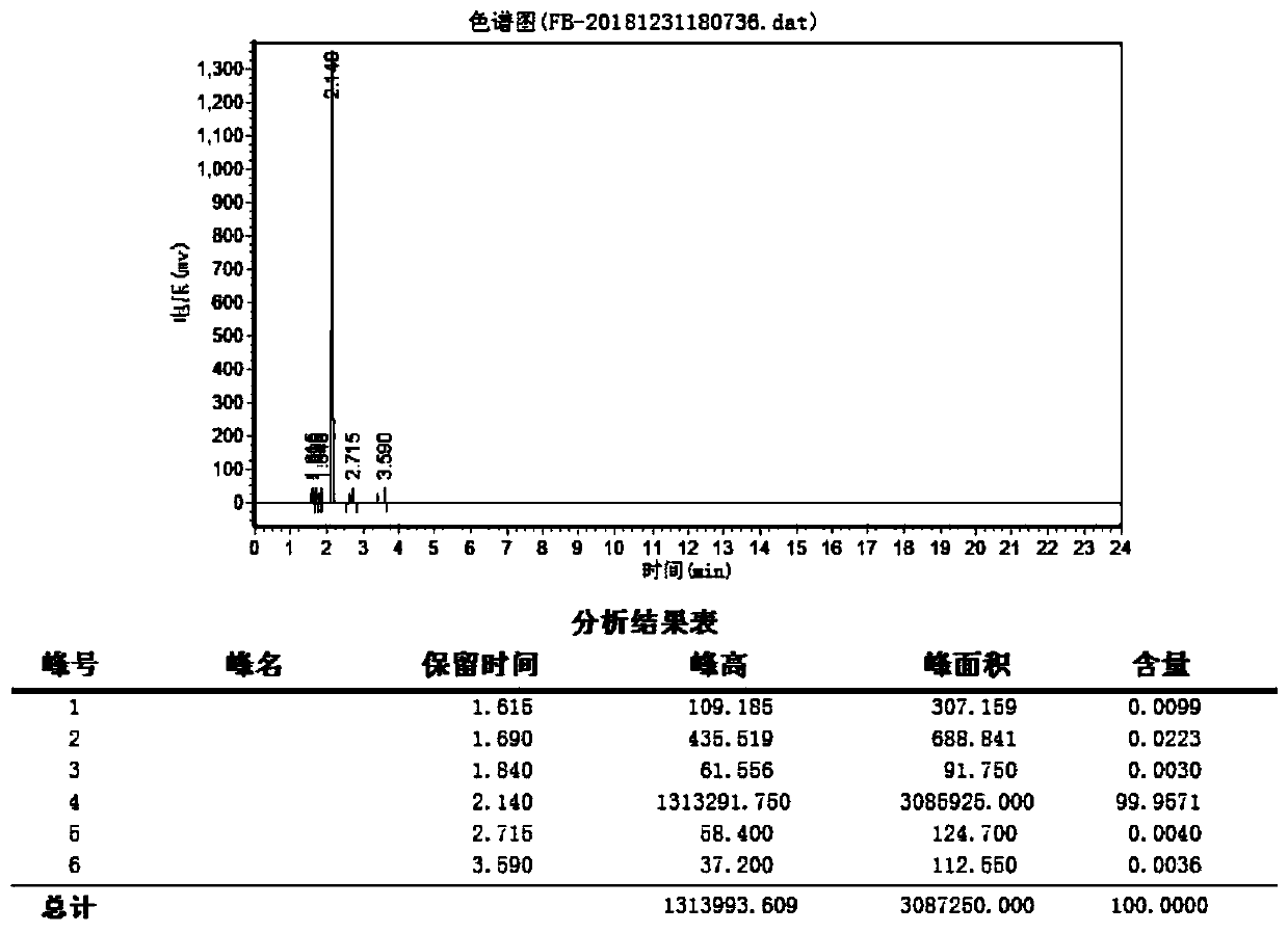 Method for separating and purifying fluorobenzene by extractive distillation