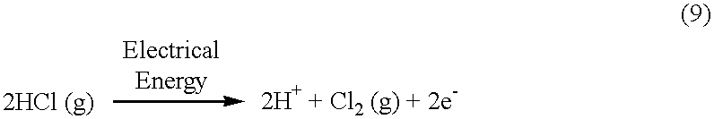 Electrochemical conversion of anhydrous hydrogen halide to halogen gas using a cation-transporting membrane