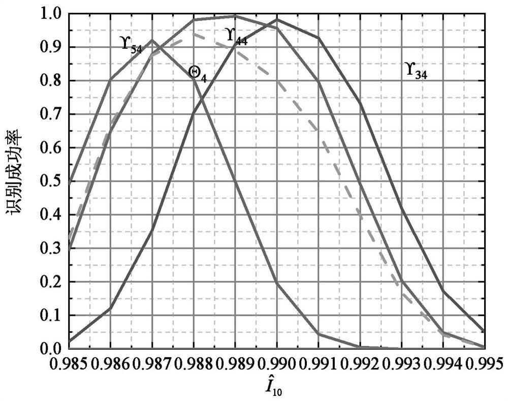 Probability distribution identification method and device under probability shaping constellation, equipment and medium