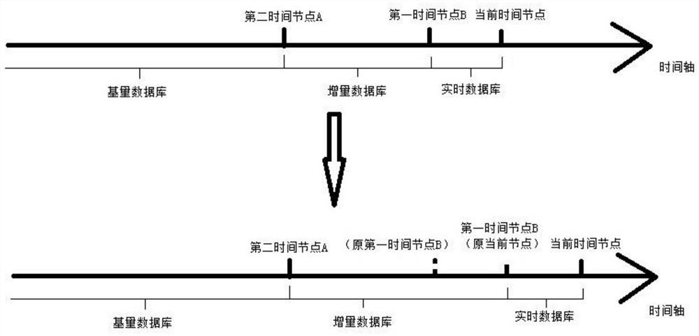 Multi-level database building method and device for retrieval database and storage medium