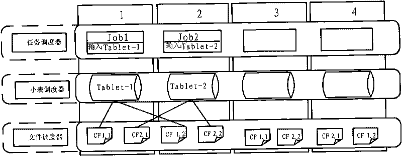 Dispatching method and system of distributed system