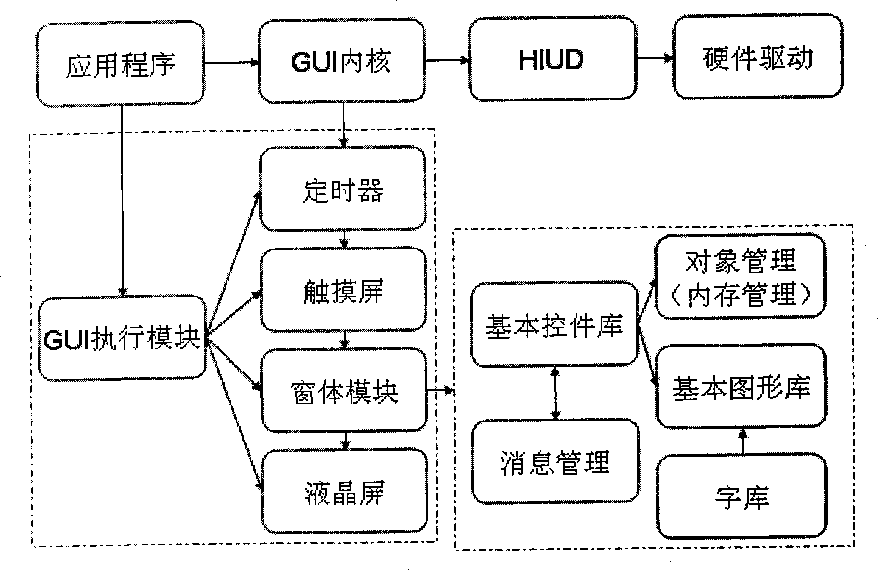 Method for generating built-in graphical interface across CPU platform