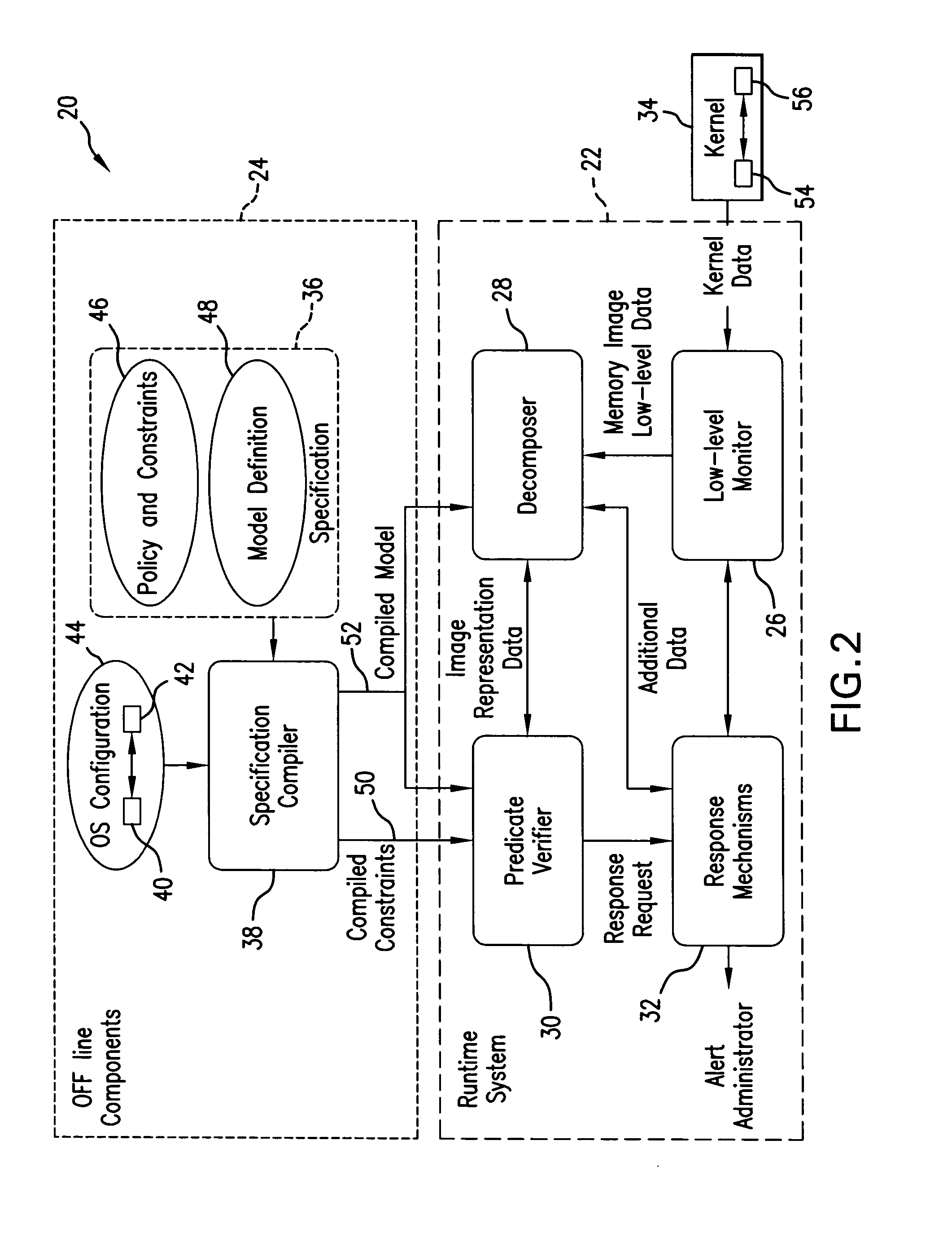Method & system for monitoring integrity of running computer system