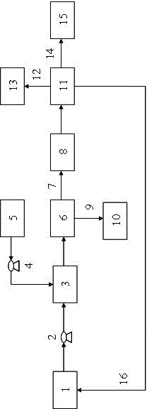 A resource treatment process for oily sludge