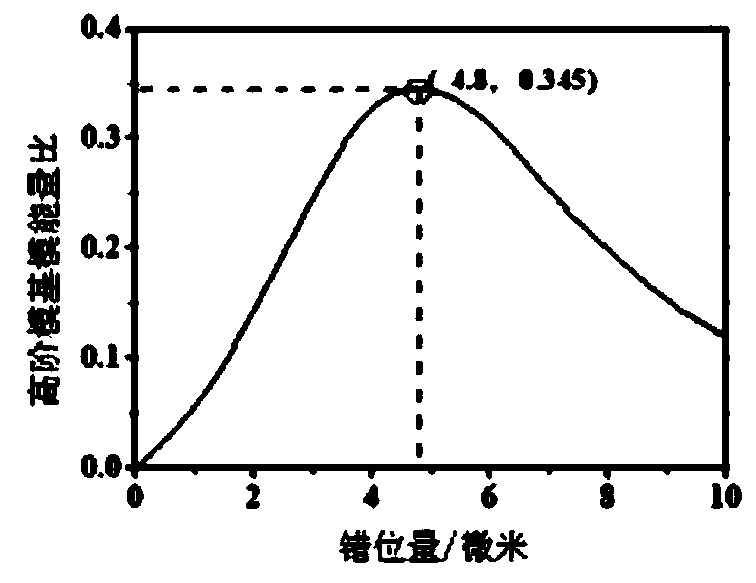 Dual-mode dual-wavelength switchable pulse fiber laser