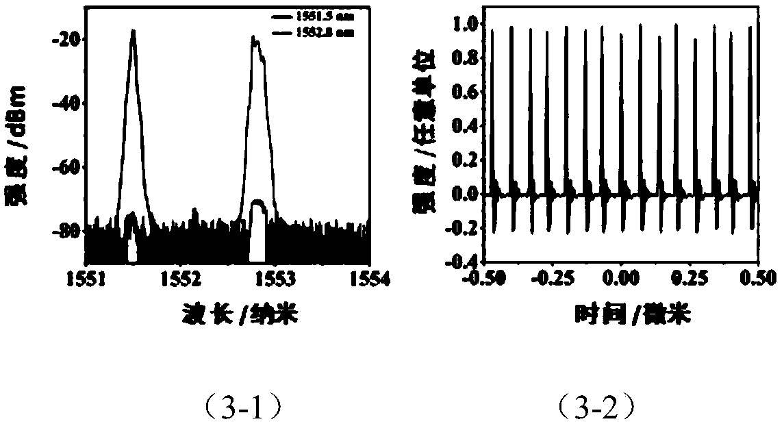 Dual-mode dual-wavelength switchable pulse fiber laser