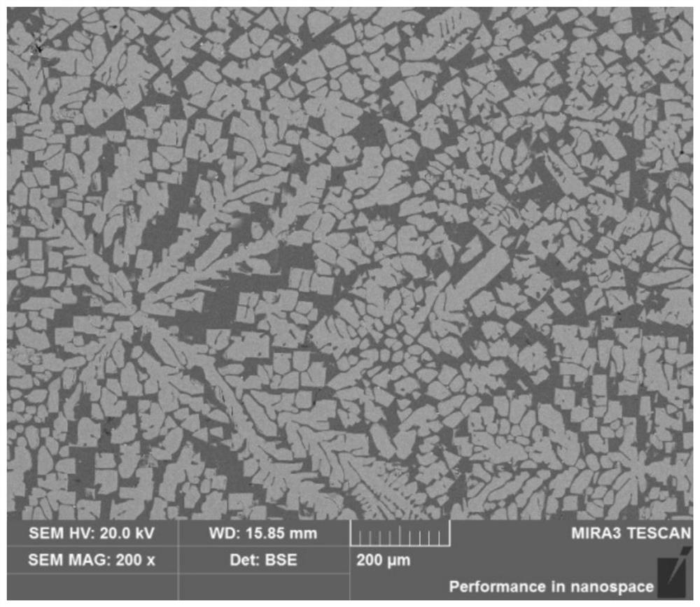 Method for preparing aluminum-scandium alloy with high scandium content