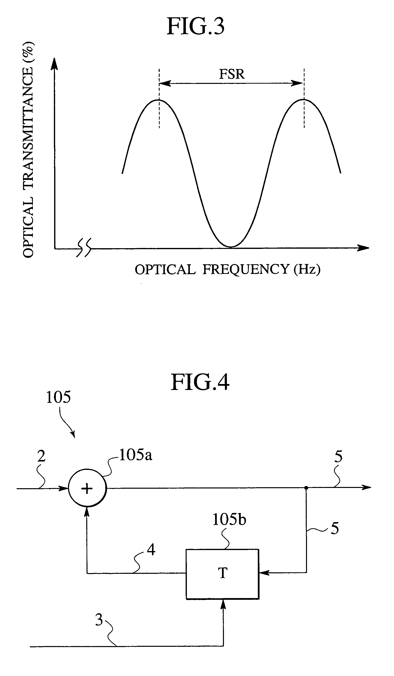 Apparatus and method for optical modulation