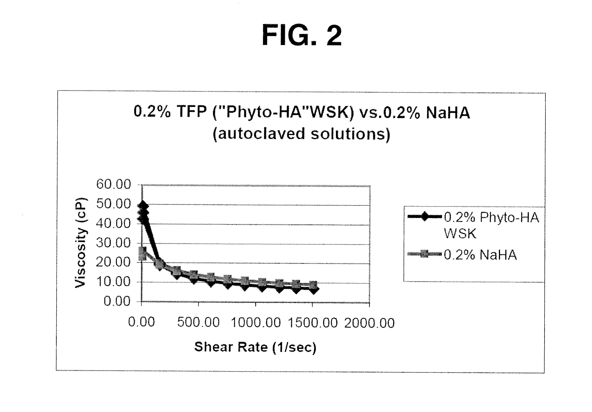 Pharmaceutical compositions comprising plant-based polysaccharides and uses thereof