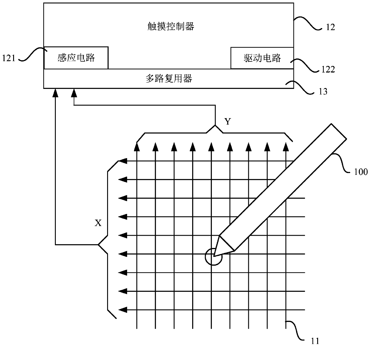 Signal transmitting and receiving method, processor chip, active pen, touch screen