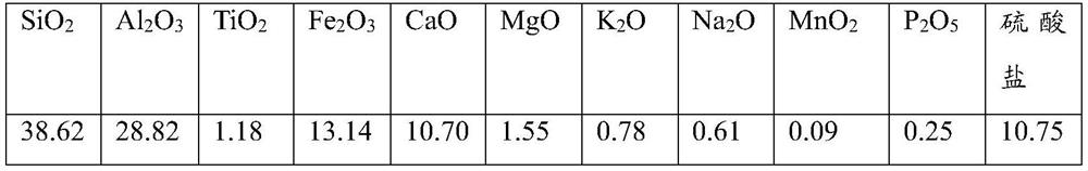 Gypsum-based dry-mixed mortar and preparation method thereof