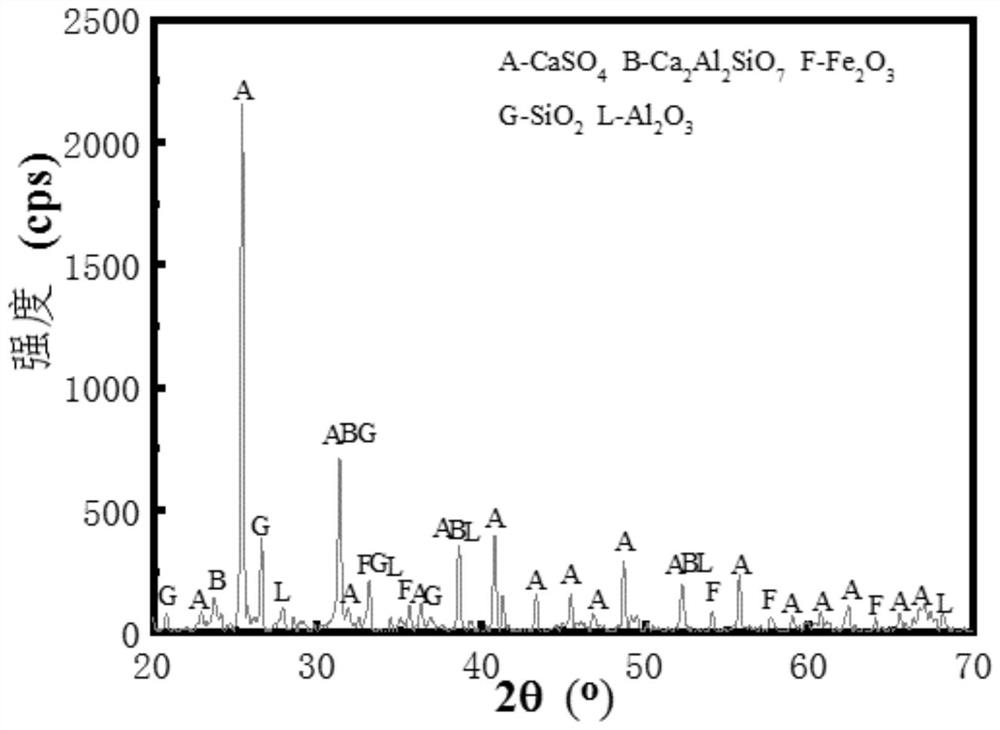 Gypsum-based dry-mixed mortar and preparation method thereof