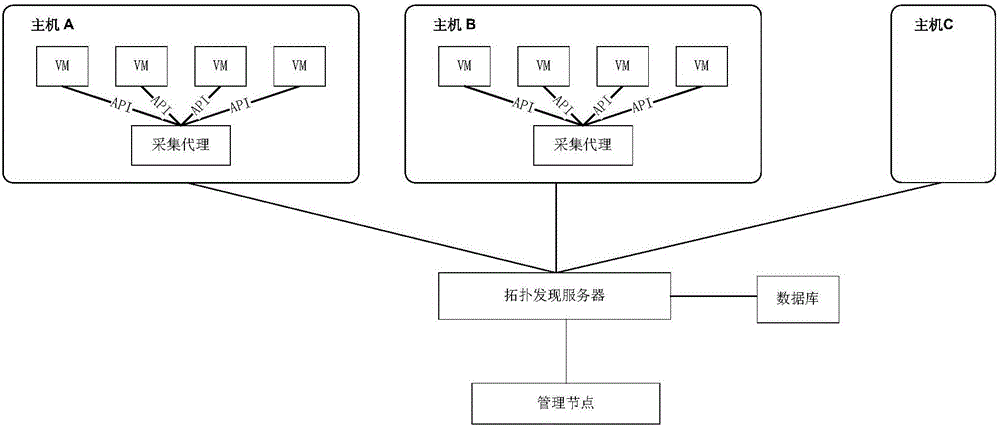 Application topological relation discovery method, device and system