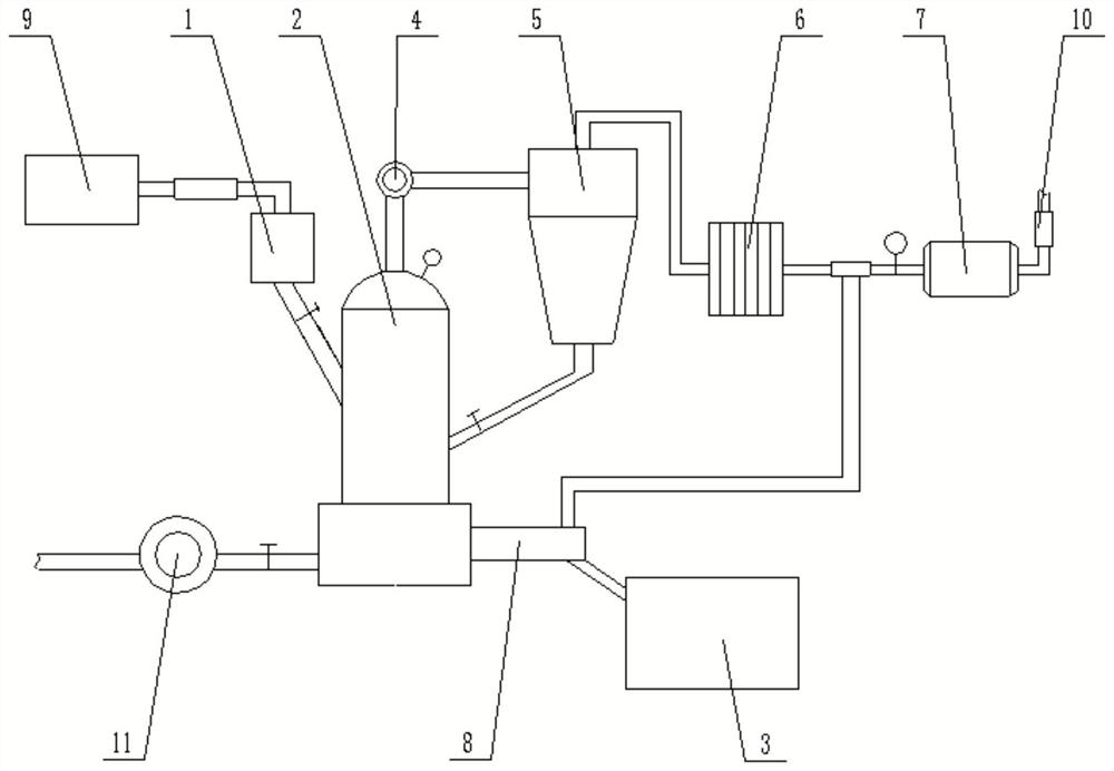 A new type of waste incineration fly ash pyrolysis system and method