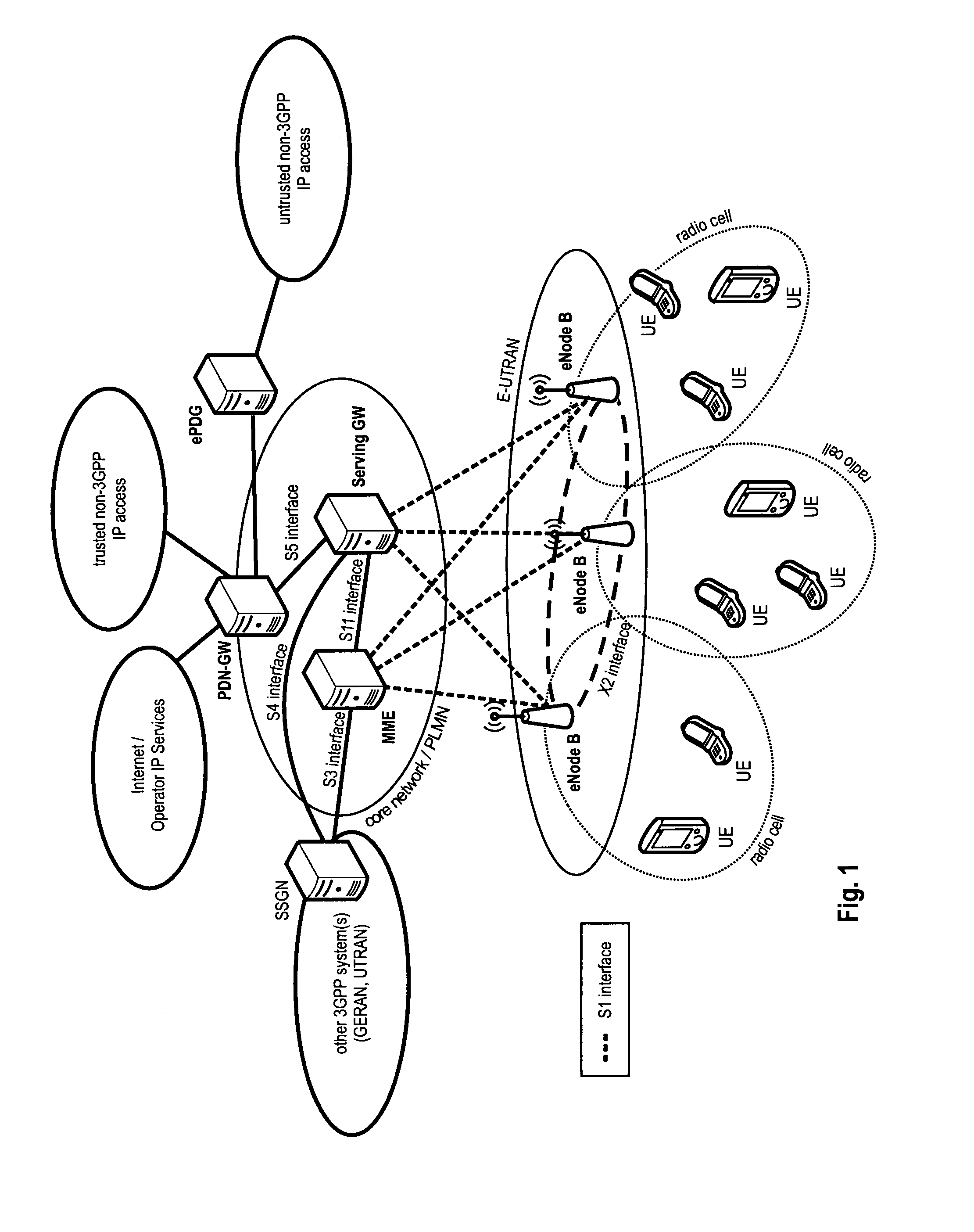 Secure tunnel establishment upon attachment or handover to an access network