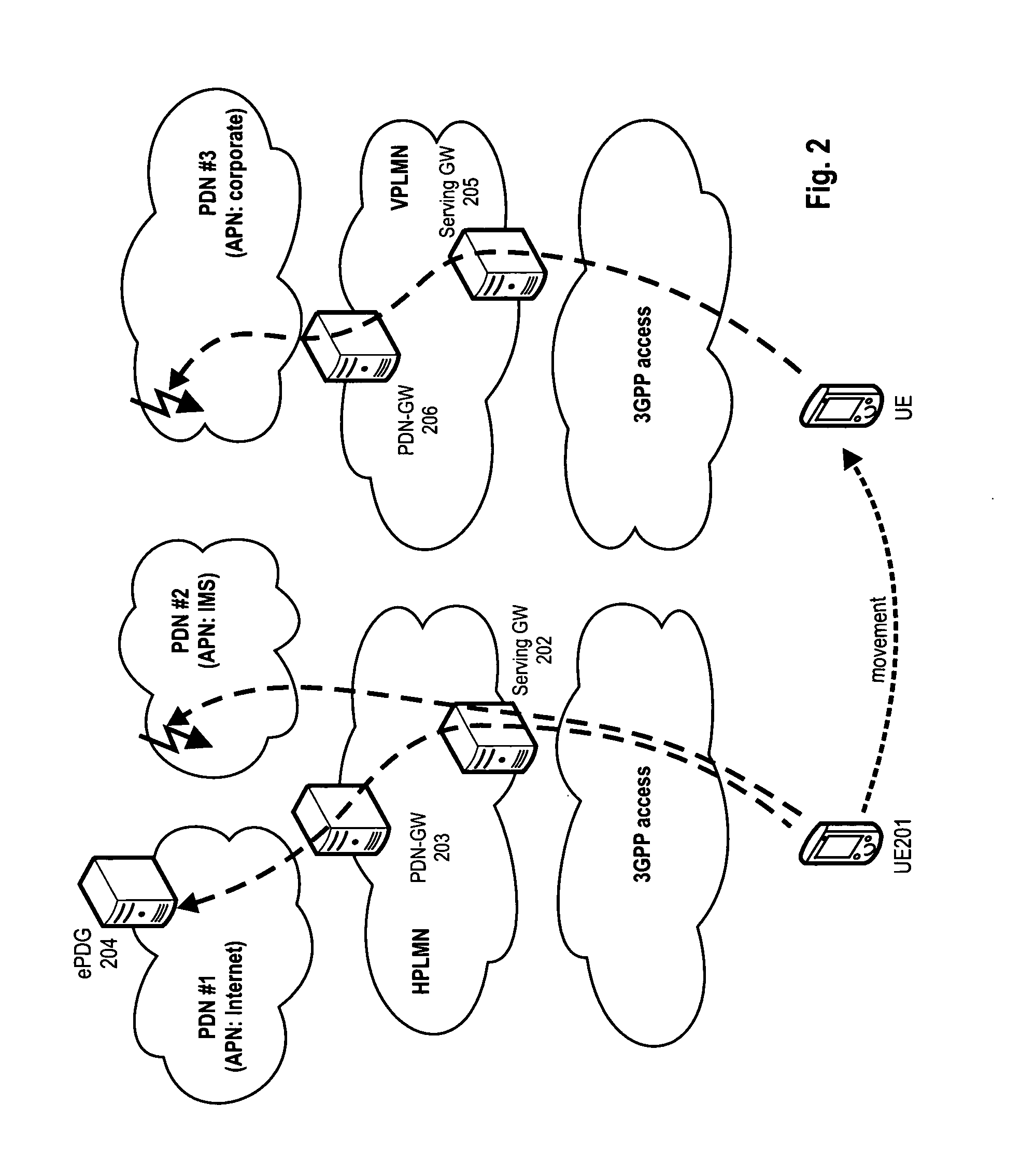 Secure tunnel establishment upon attachment or handover to an access network