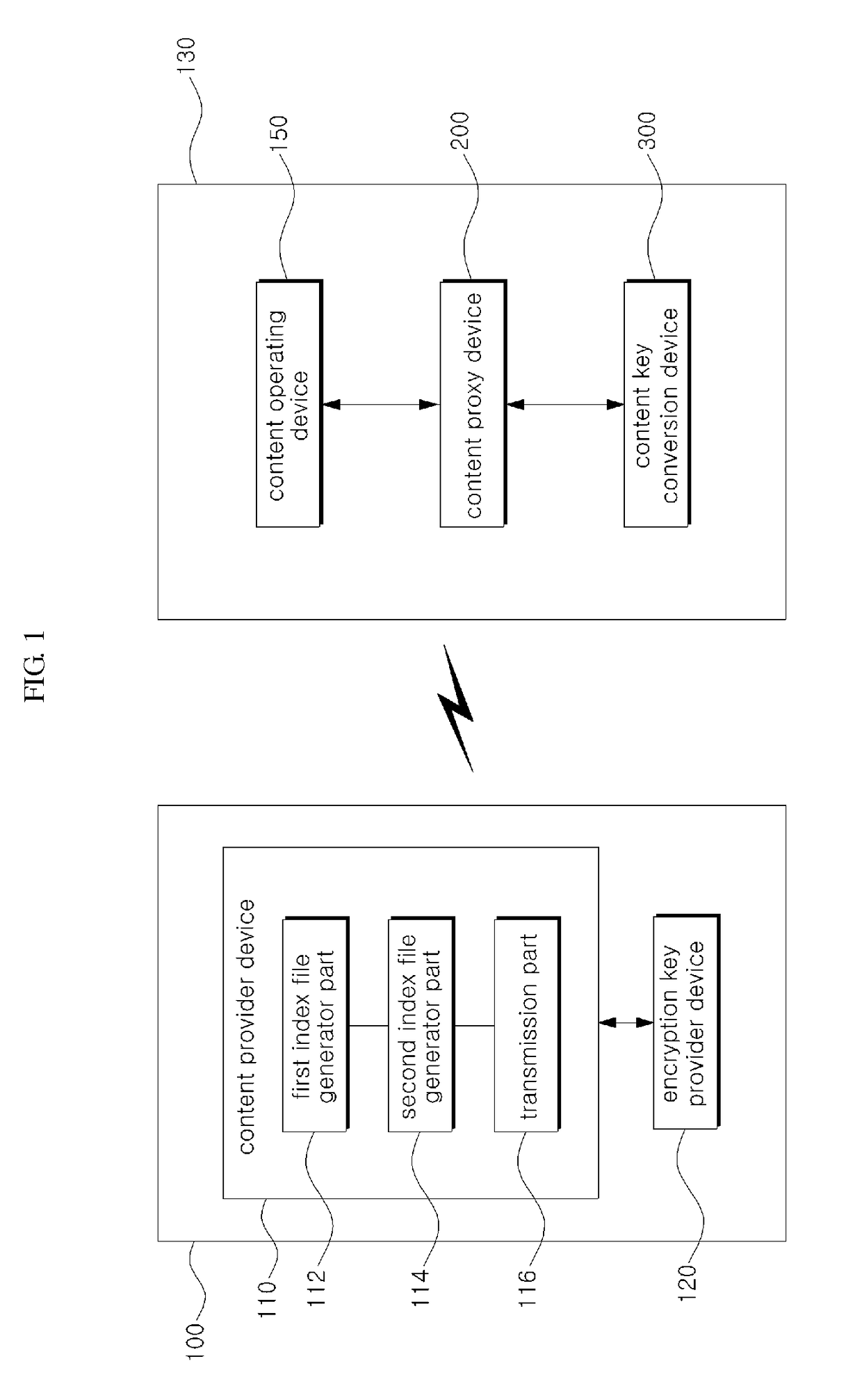 Security processing system and method for HTTP live streaming