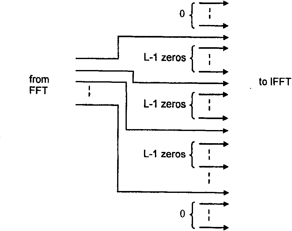 Method and device for diversity signal sending