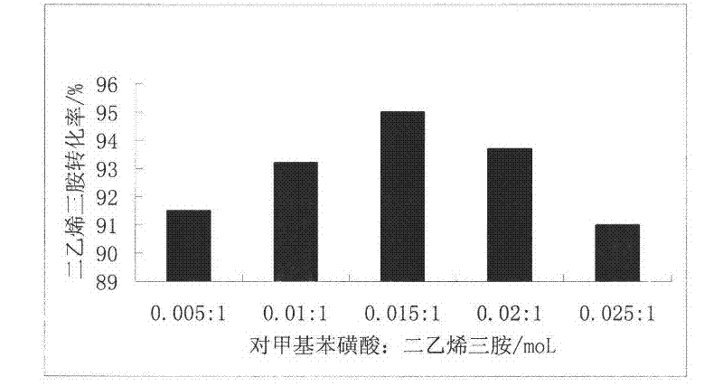 Preparation method of permeation resistant addition agent with functions of reinforcing stiffness and wet-strength